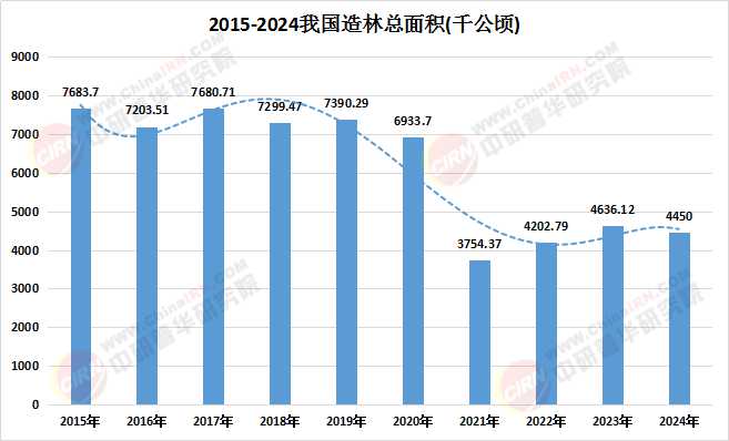 人保服务 ,人保财险政银保 _2025儿童口腔行业发展现状及供需格局、趋势调研分析
