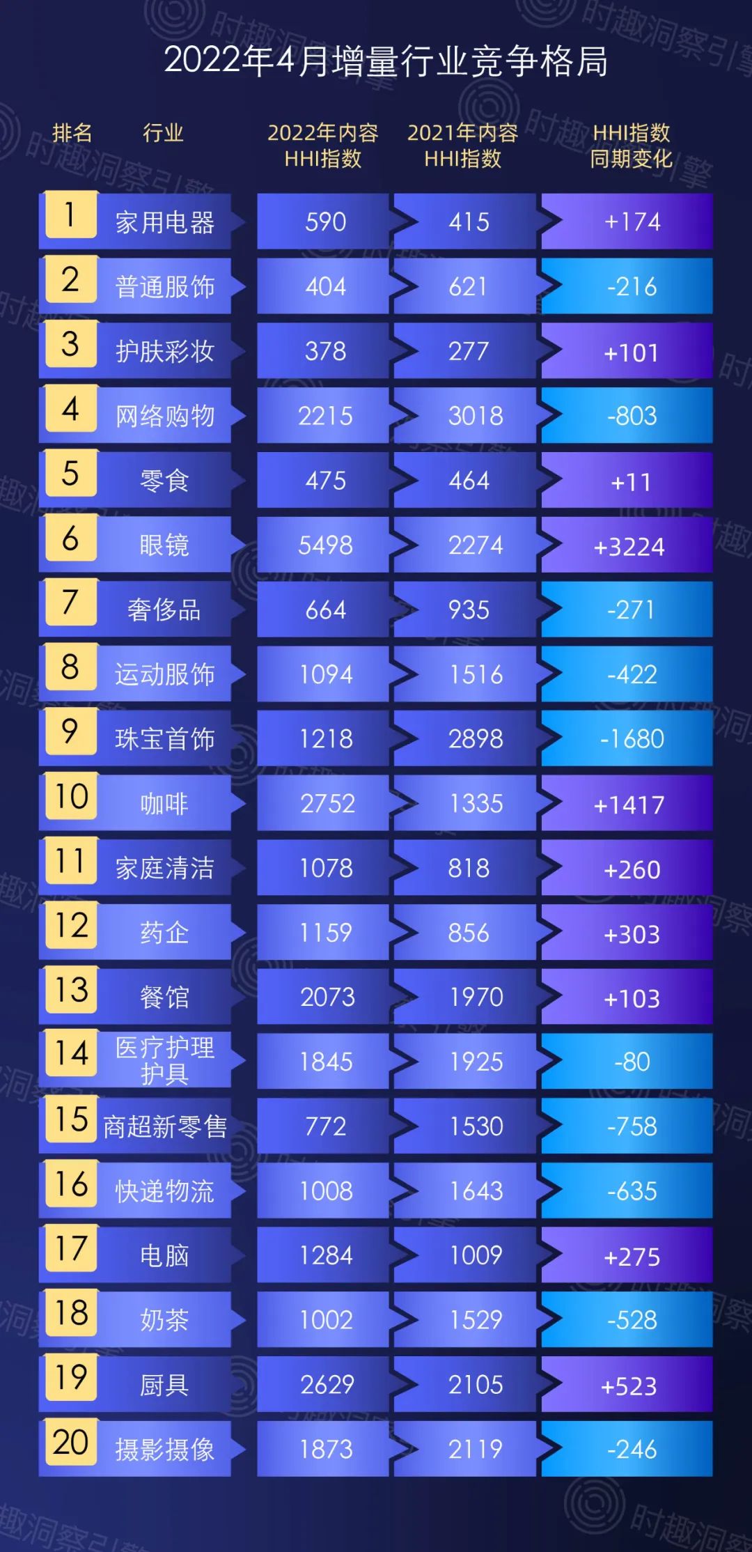 多家公司步入清算 宠物行业洗牌加速
