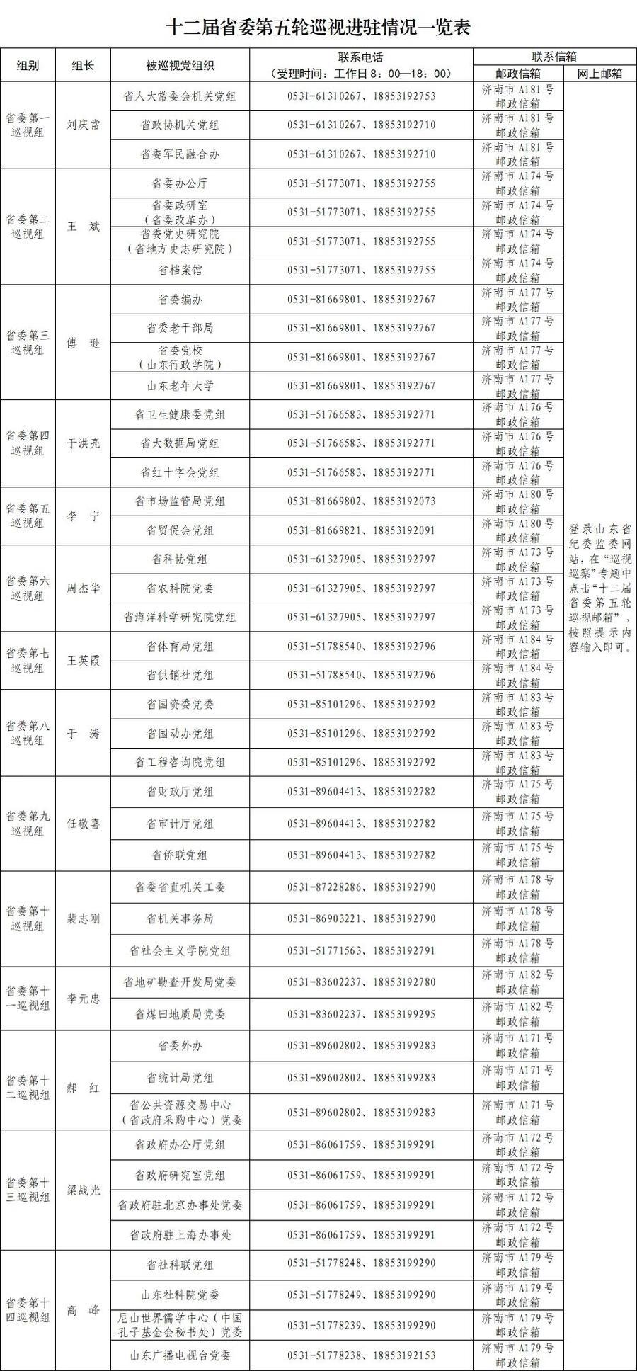 吉林省委巡视组原副组长、巡视专员胡延生被开除党籍