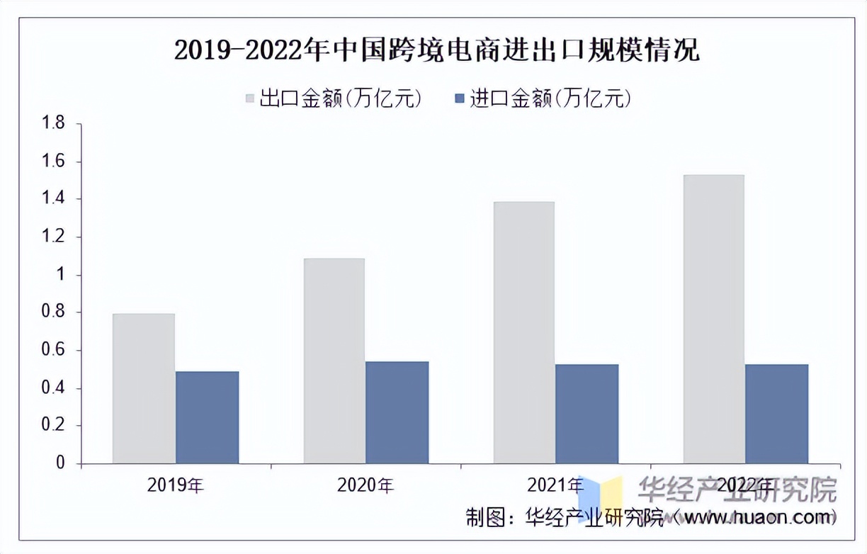 拥有“如意行”驾乘险，出行更顺畅！,人保有温度_2025跨境物流行业发展现状及供需格局、未来趋势分析