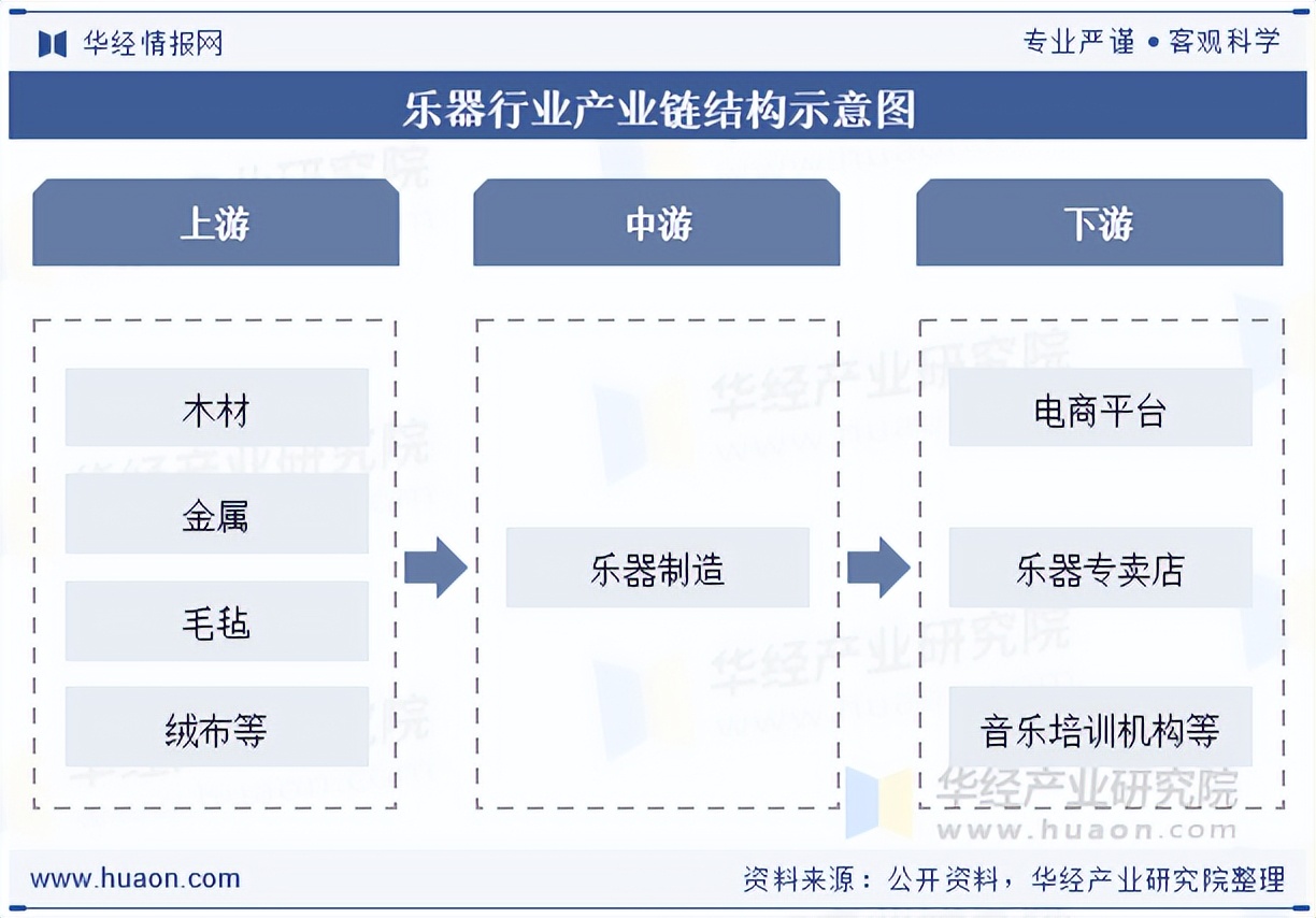 2025-2030年中国演艺产业IP资产价值评估与全产业链开发投资机会_保险有温度,人保财险政银保