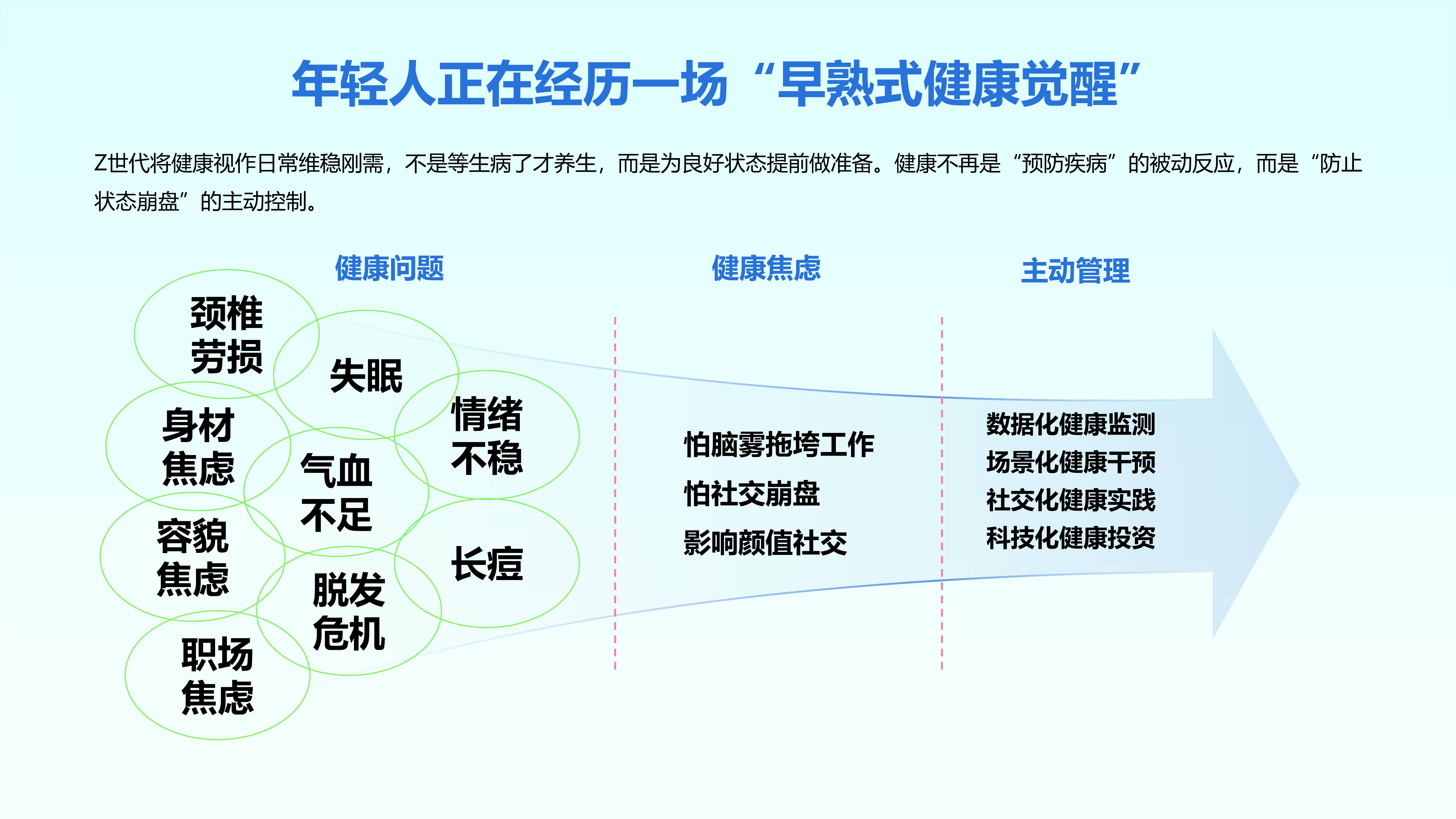 2025-2030年中国医疗健康产业范式变迁下的万亿级市场与投资新逻辑_保险有温度,人保车险