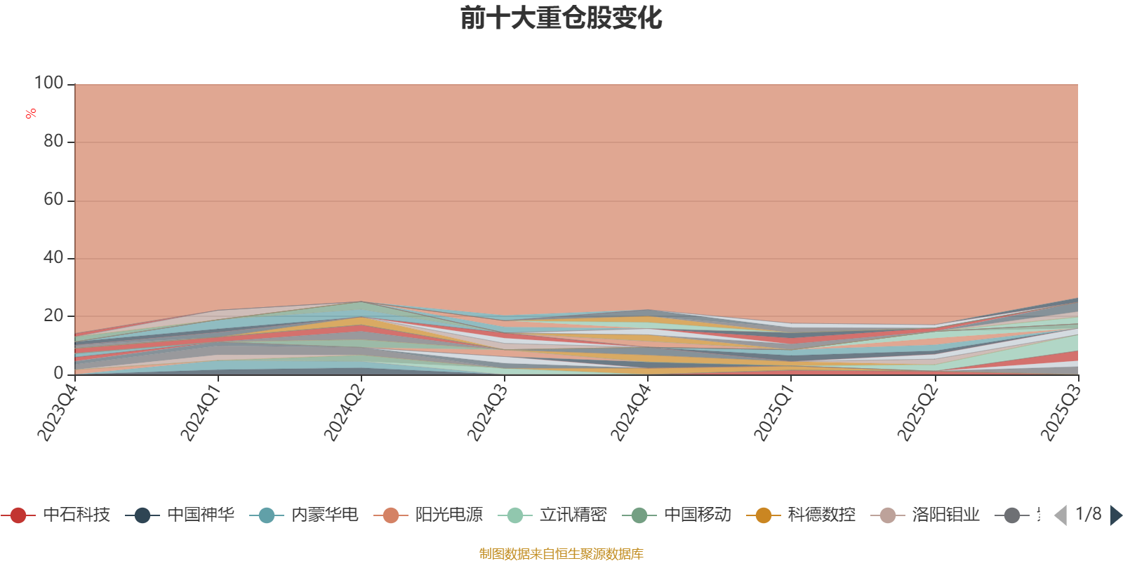 2025-2030年药品加工产业竞争力分析与投资前景展望_人保服务 ,人保有温度