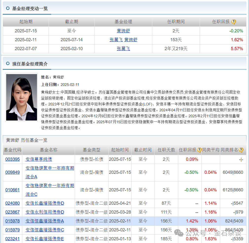 “新旧消费”,联袂大涨!基金经理发声