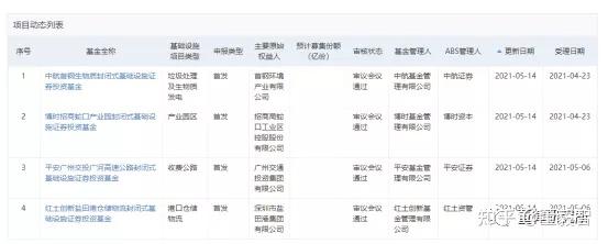 破发三天仍未“回正”,公募REITs打新不香了?