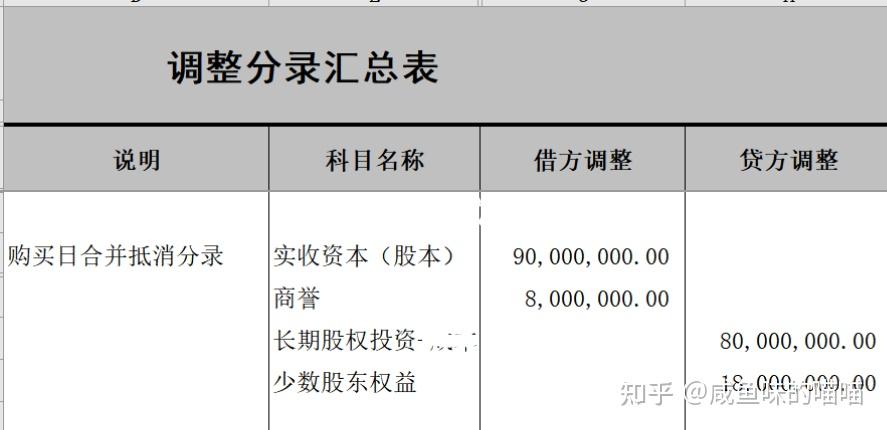险企“长期股权投资”增厚利润惹争议 报表魔术有风险