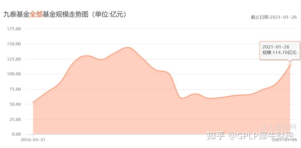揭秘迷你基金“膨胀术”