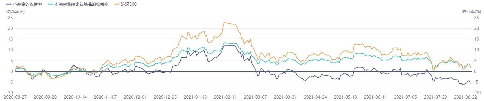 揭秘迷你基金“膨胀术”