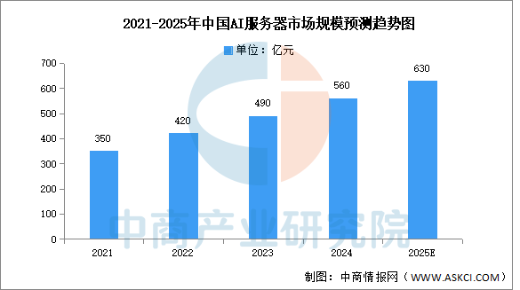 人保服务 ,人保财险政银保 _2025速溶咖啡行业市场容量及未来趋势分析