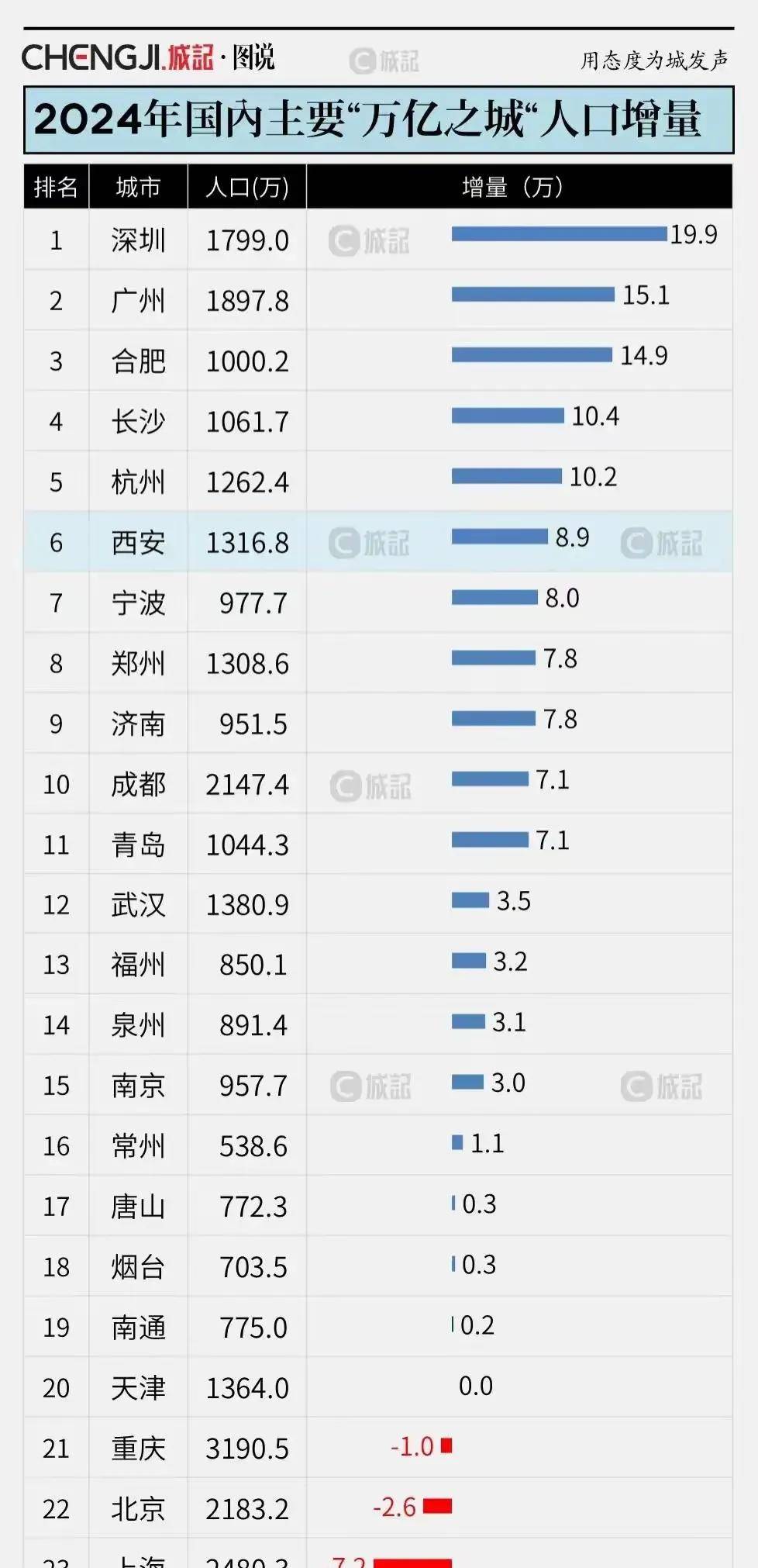 前10月广东外贸进出口7.8万亿元 同比增3.7%