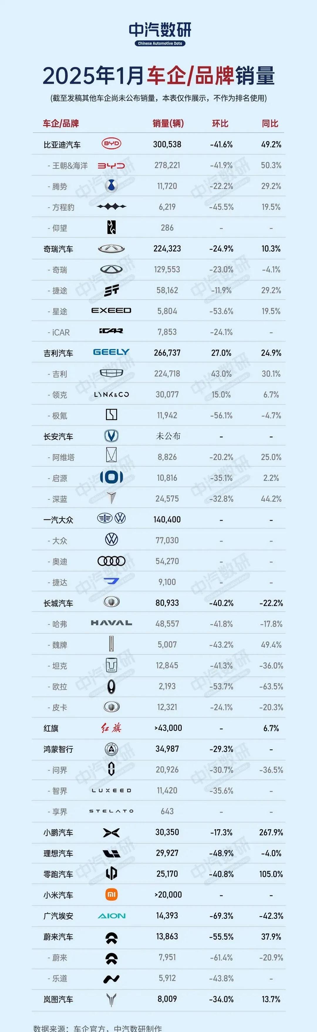 首超半数!10月新能源汽车新车销量达到新车总销量51.6%
