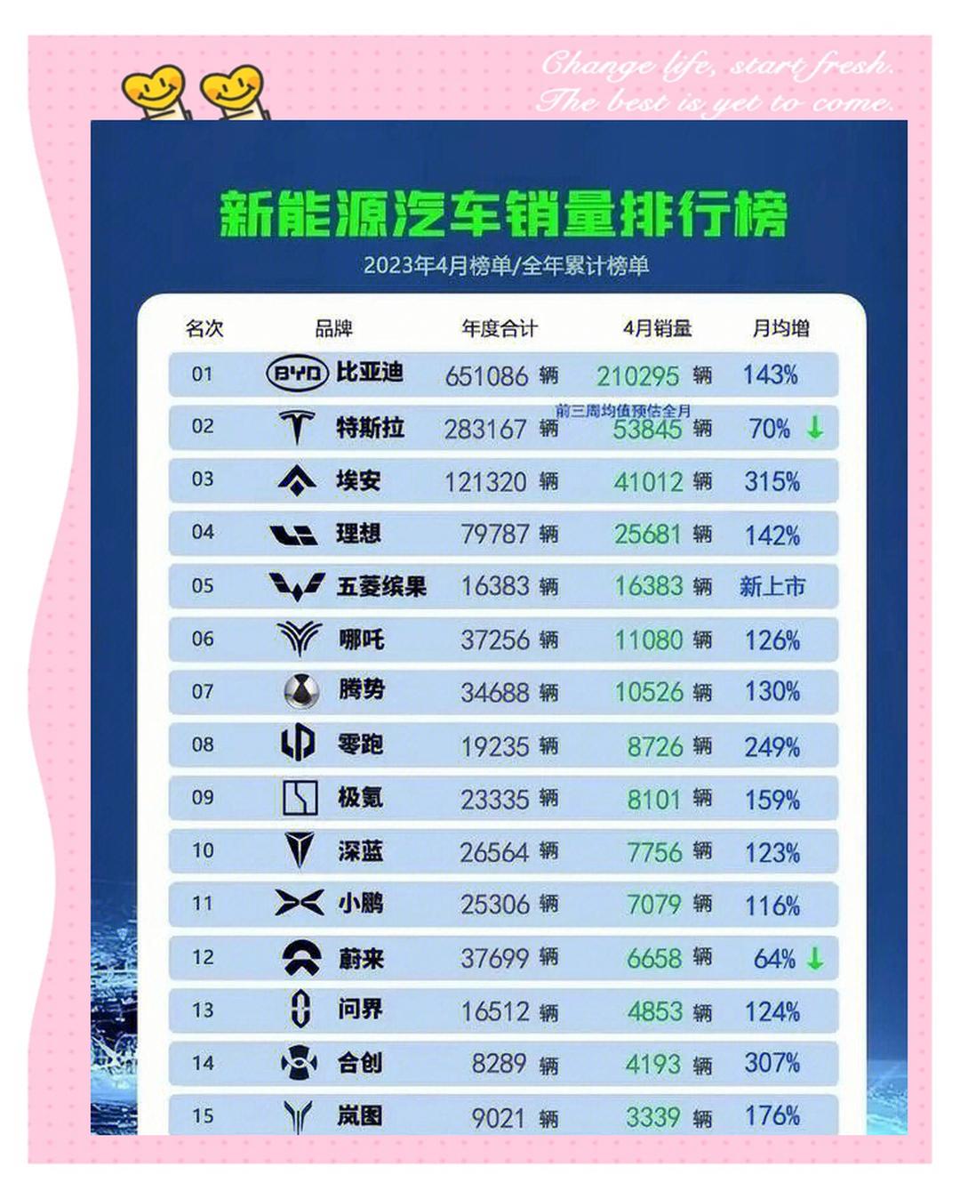 首超半数!10月新能源汽车新车销量达到新车总销量51.6%