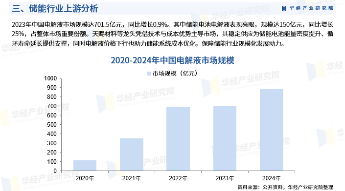 储能产业将乘上AI东风!瑞银:全球储能需求明年或暴增40%