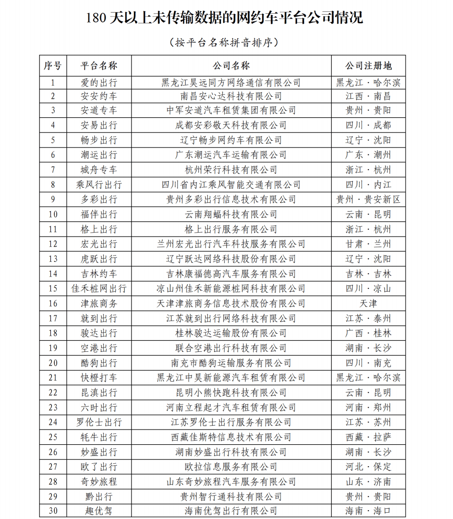 交通运输部：10月27城网约车订单合规率均超80%