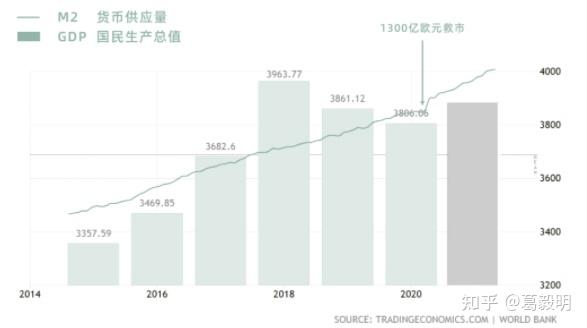 德国10月通胀率降至2.3%