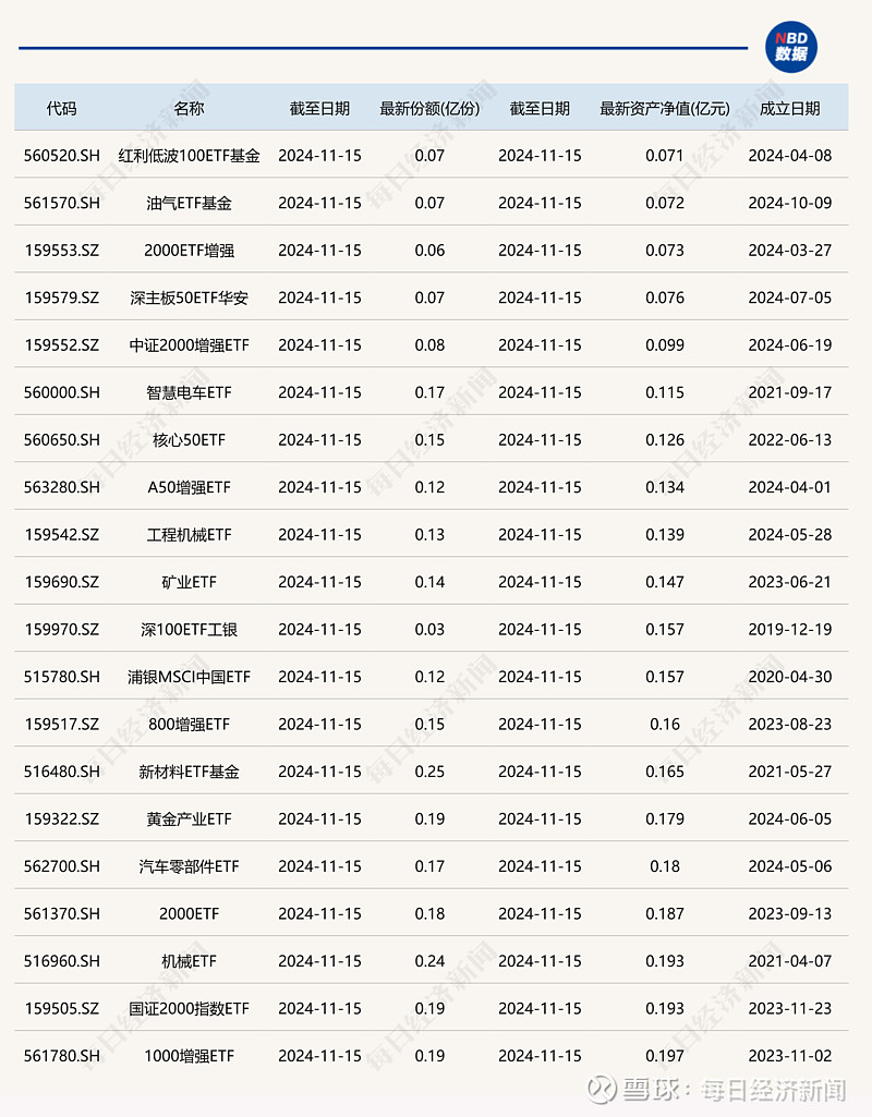 商品型基金总规模年内增长超1600亿元