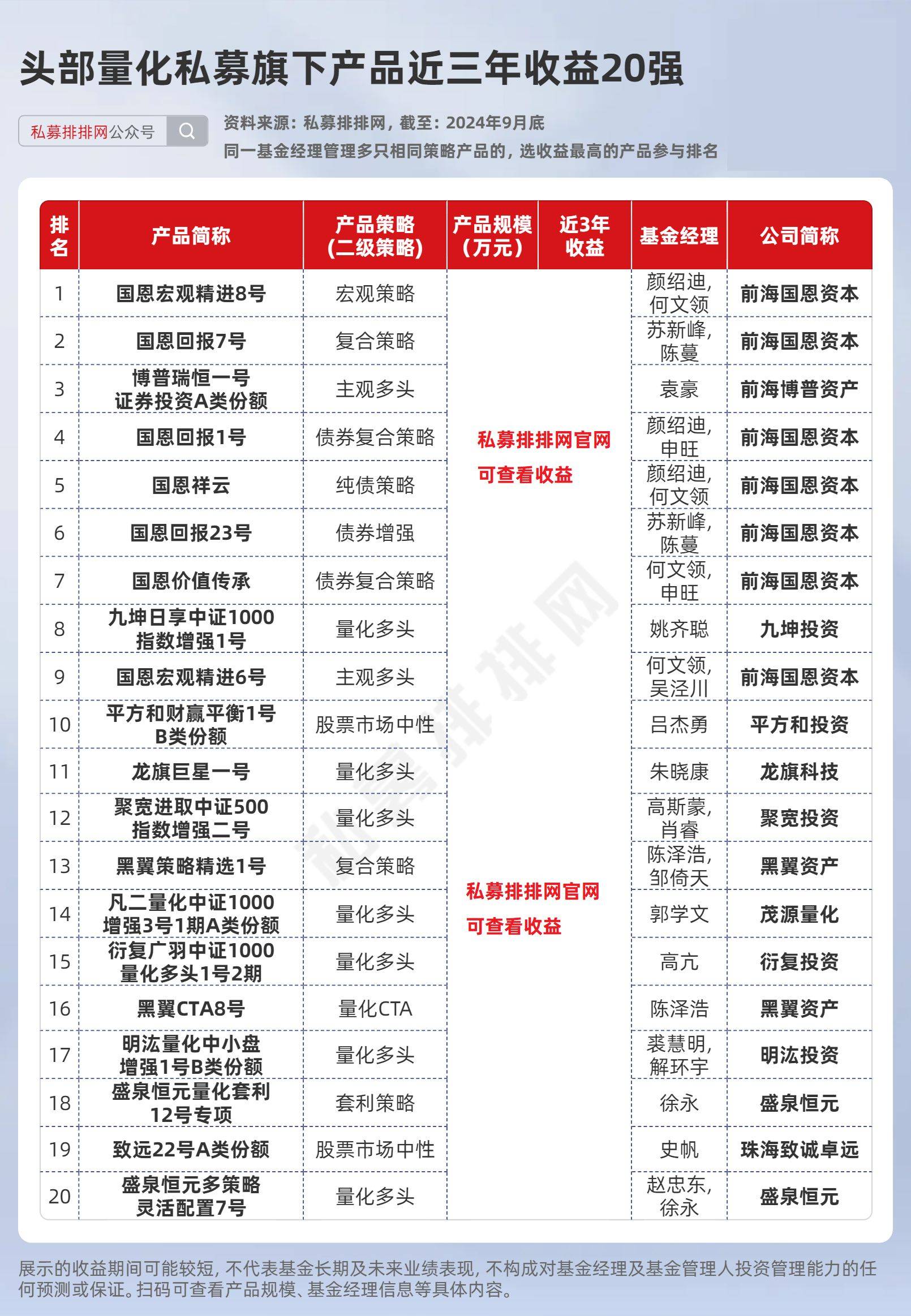 “百亿私募”一个月净增17家 量化机构业绩与规模双线领跑