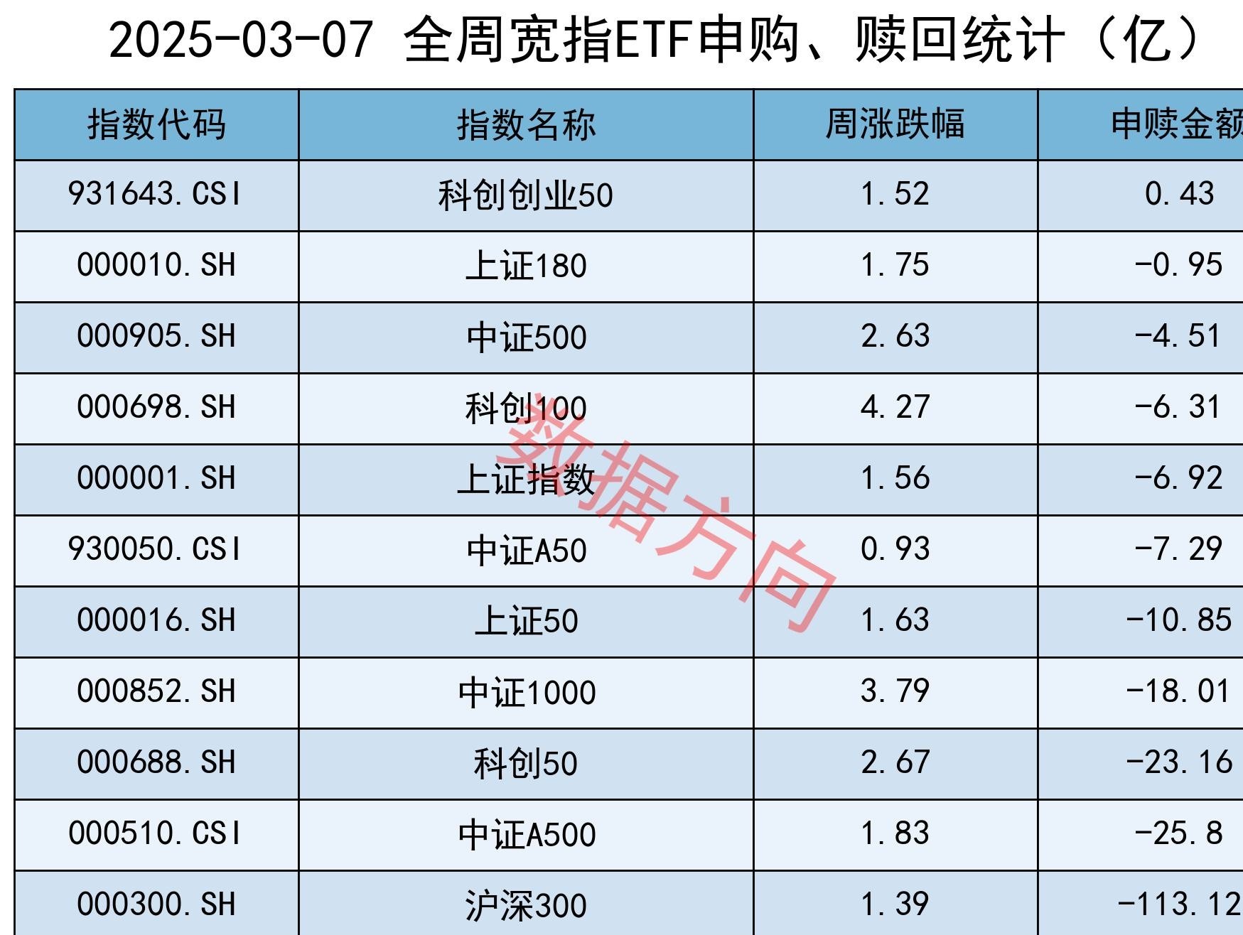 商品型基金总规模年内增长超1600亿元