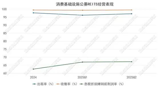 国家发展改革委：支持更多民间投资项目 发行基础设施REITs