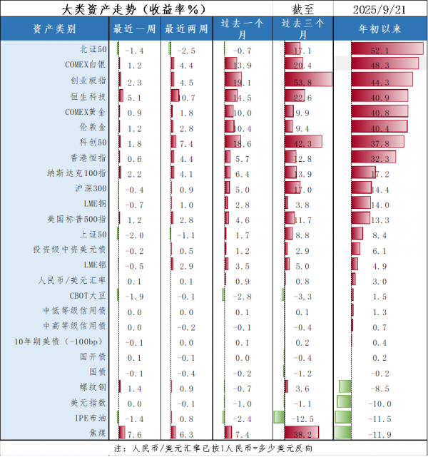 年内新发基金数创近三年新高 “小而多”取代“造爆款”