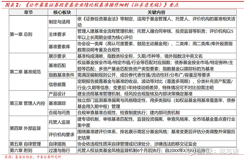 以“获得感”为坐标 公募基金加快系统性变革