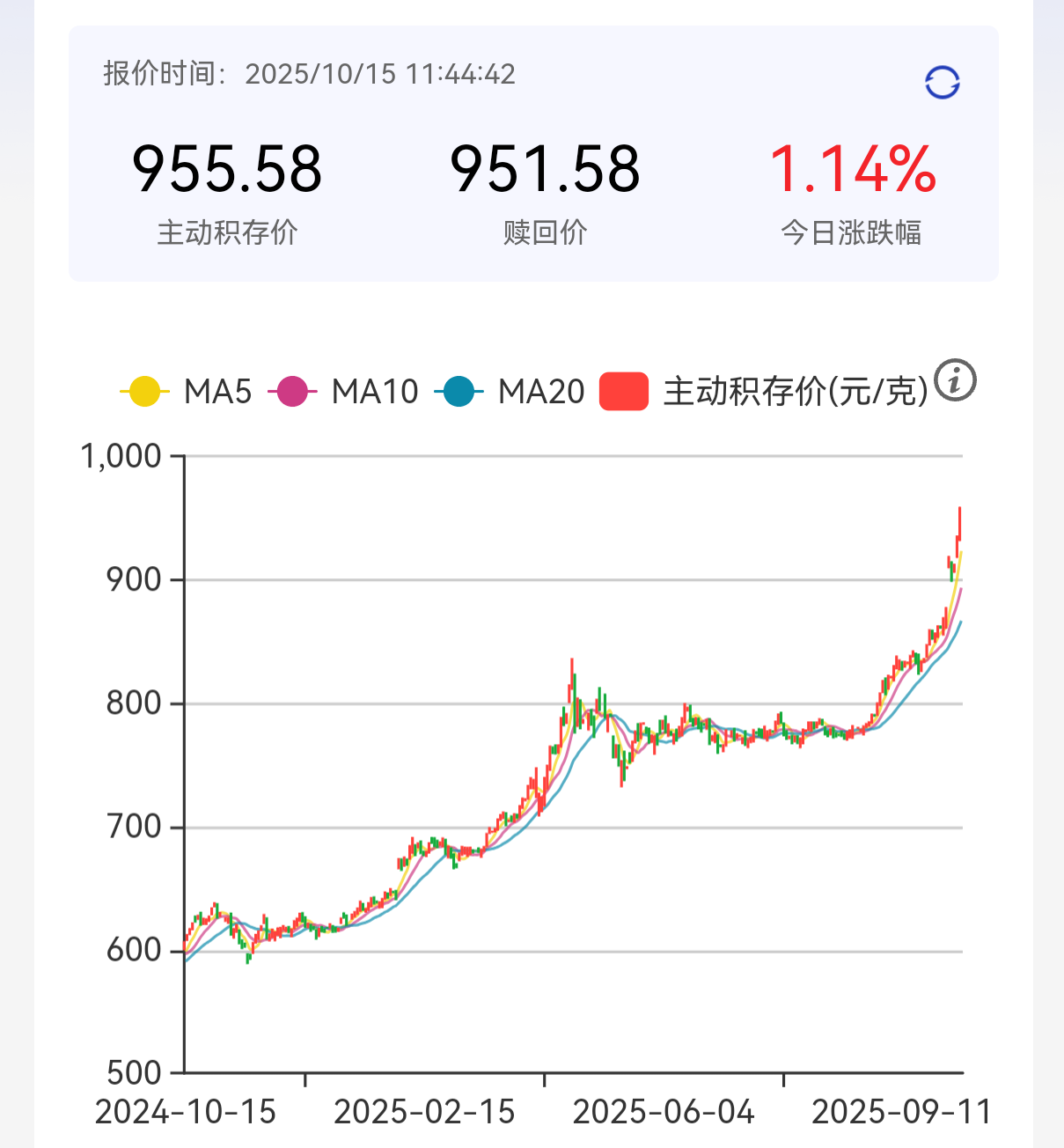 金价波动 银行连调积存金业务