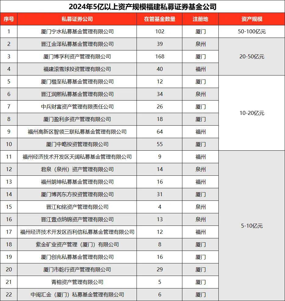 年内私募分红逾150亿元,同比大增近三倍,百亿私募分红更积极