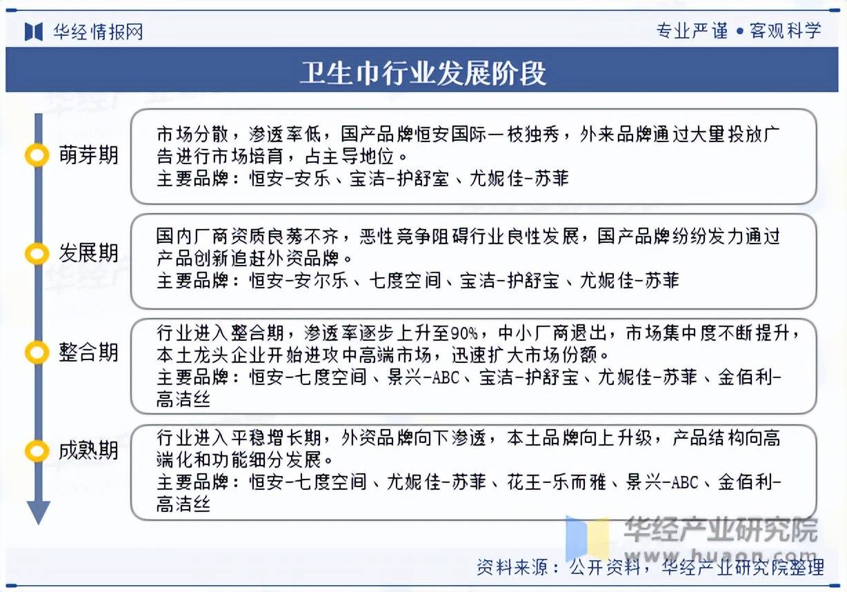 保险有温度,人保服务_2025滑雪服行业发展现状及未来前景分析