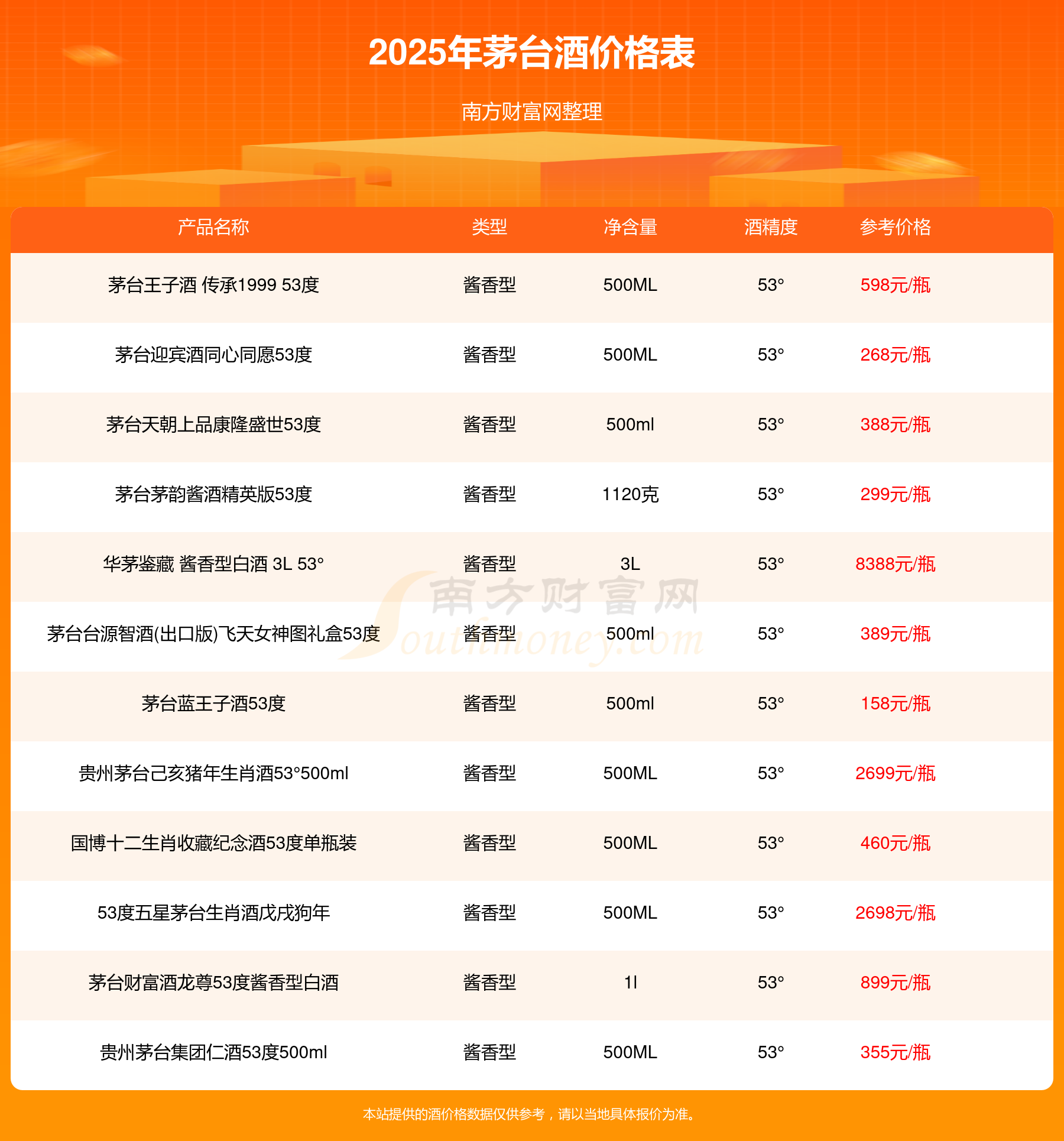 人保财险政银保 ,人保有温度_2025礼品酒行业市场现状深度分析及未来趋势预测