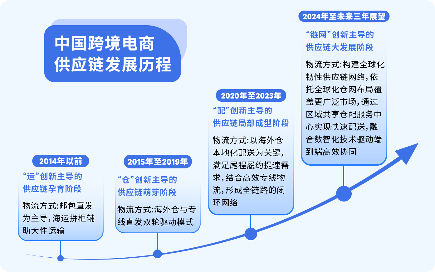2025中国跨境电商产业园区行业:从"监管创新"到"生态赋能"的跨越_保险有温度,人保财险政银保
