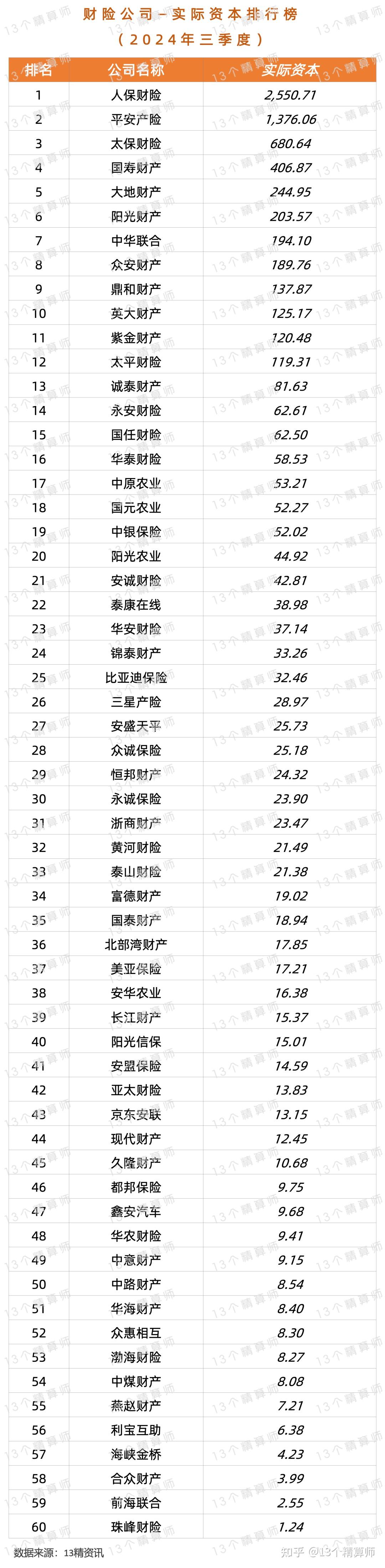 人保财险 ,人保有温度_2025智慧医疗行业竞争分析及发展前景预测