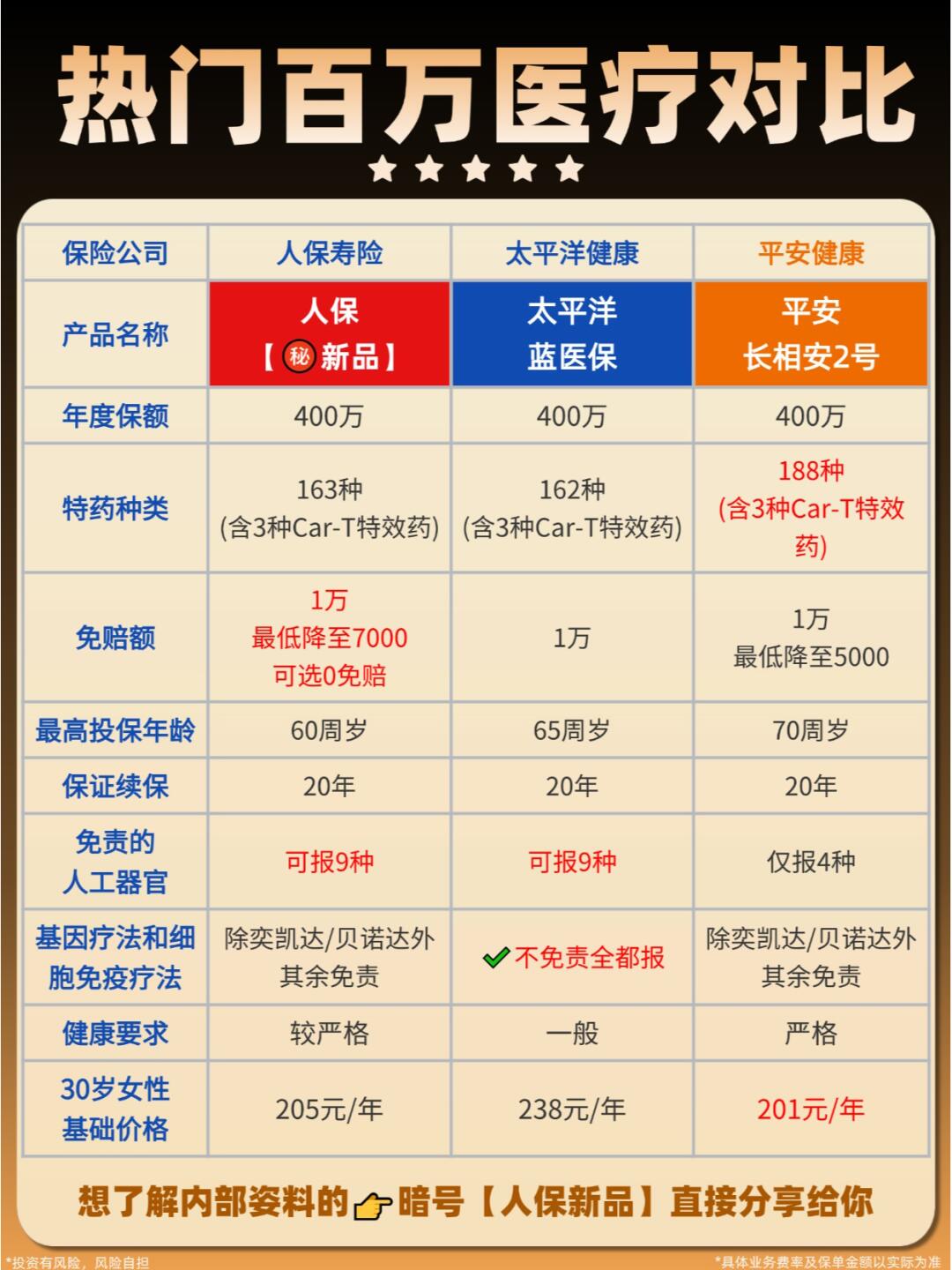 2025年中国妇科药行业市场全景调研及投资价值评估研究_人保服务 ,人保财险 