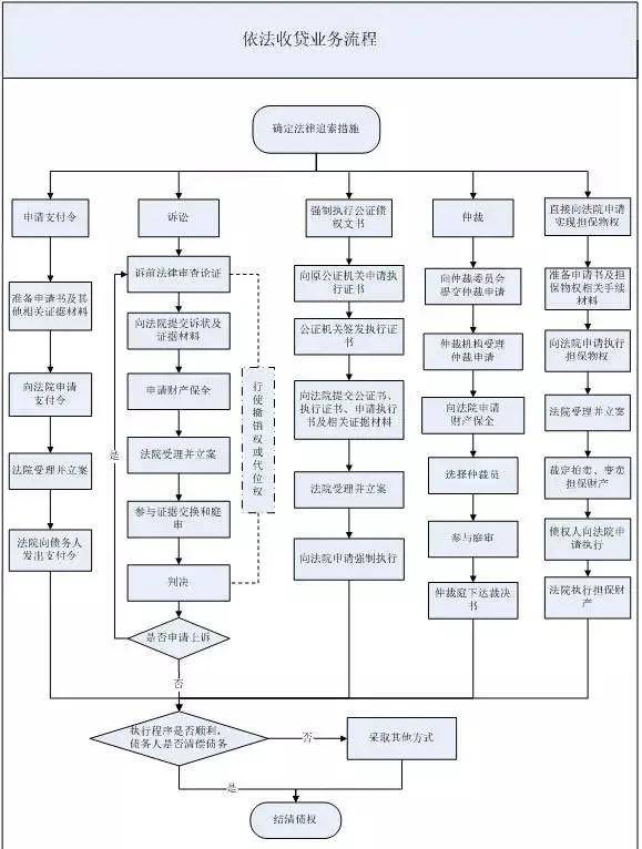 从甩包袱到做买卖 银行不良资产处置生变