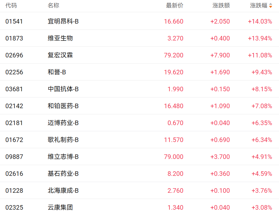 “铜”心未泯 机构普遍认为有色板块将持续走强