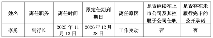 常熟银行：行长包剑、副行长李勇因工作变动辞任，聘任陆鼎昌为行长兼首席合规官