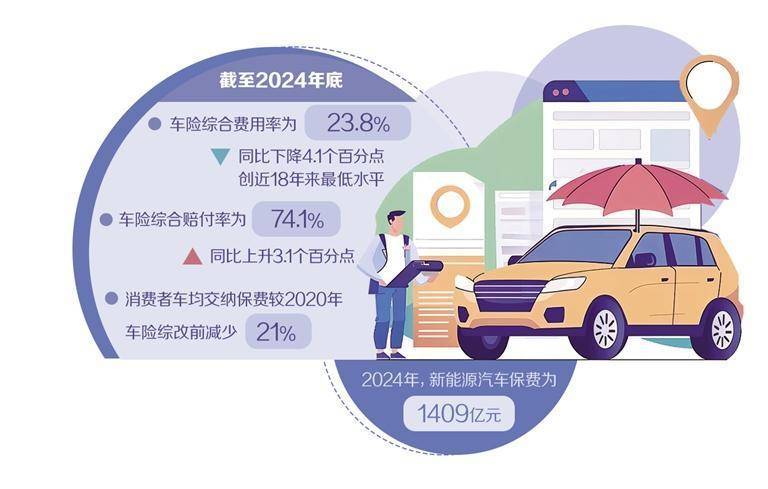 新能源车险保费持续高企