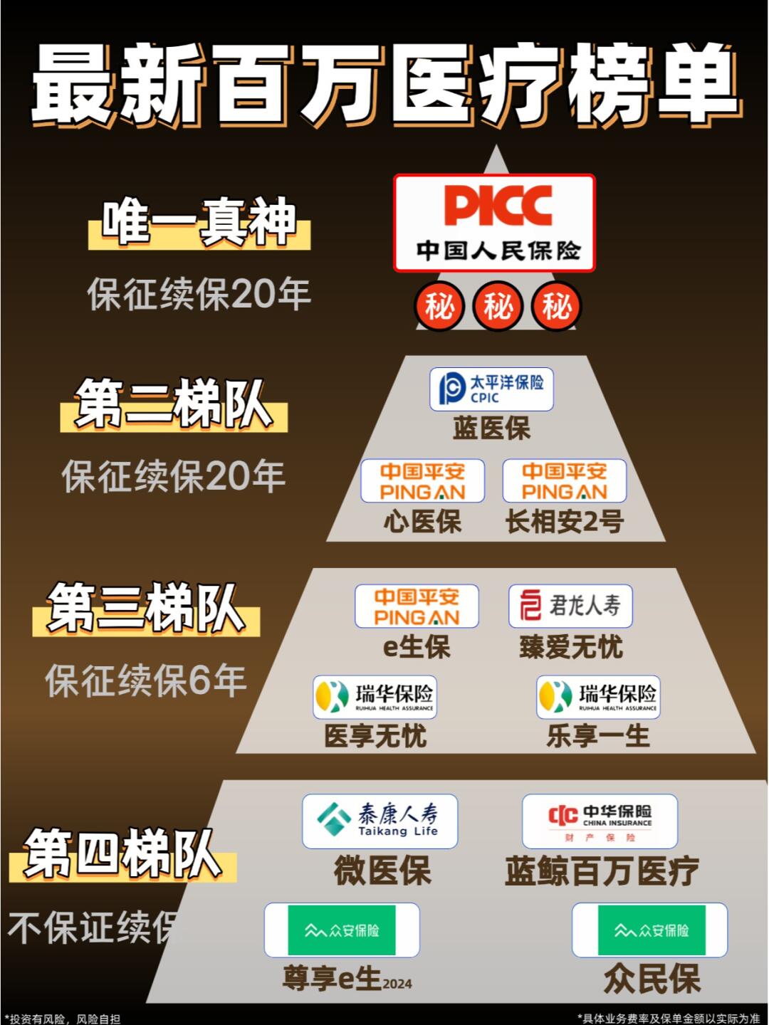 人保车险,人保护你周全_2025年雄安新区“十五五”市场分析及未来发展趋势