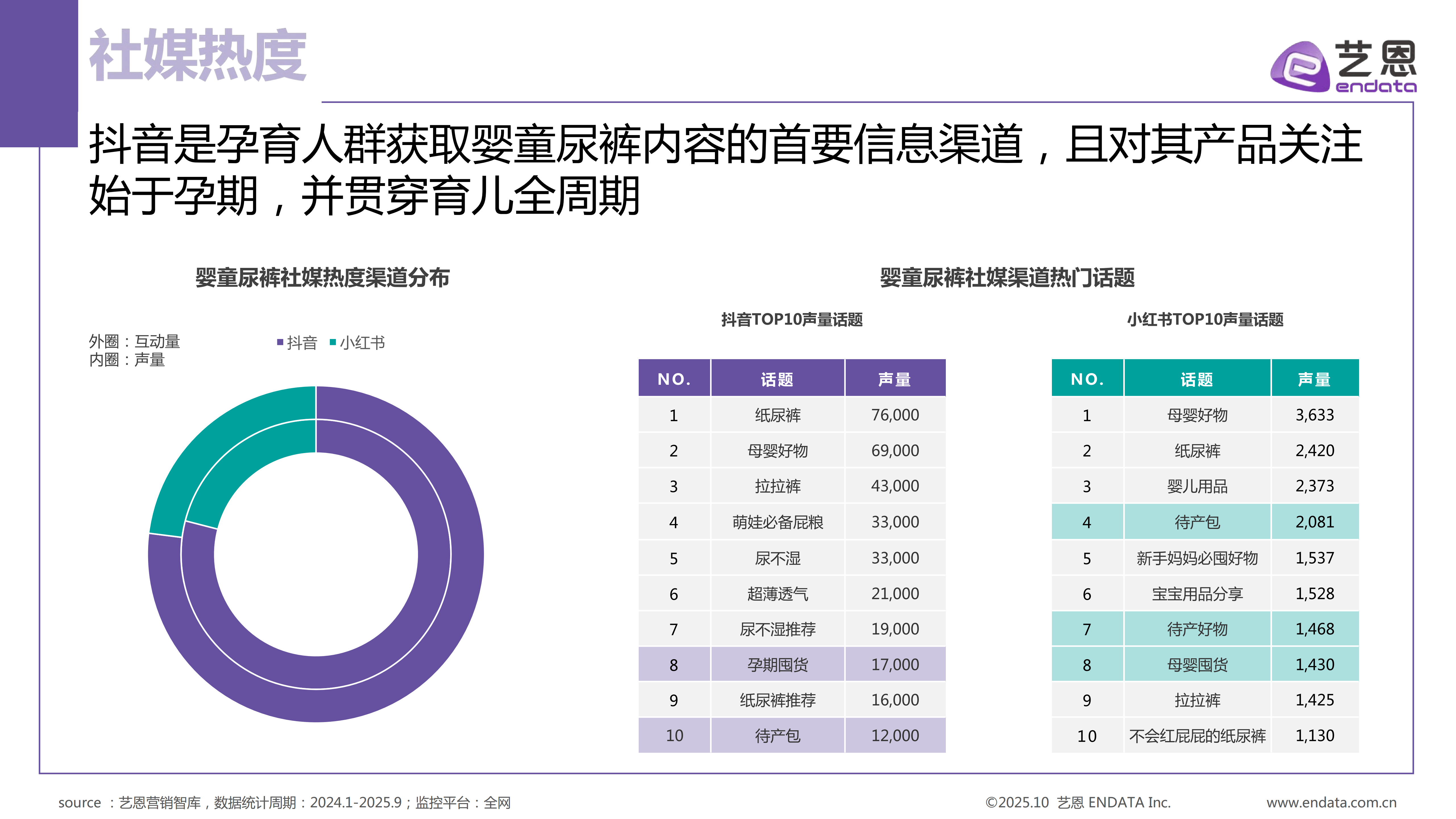 人保伴您前行,人保服务_2025-2030年童装产业：“精致育儿”理念下的市场扩容与格局生变