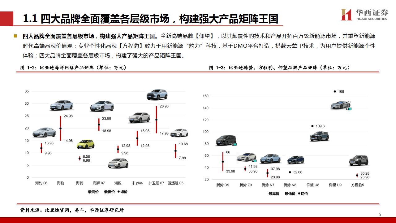 2025-2030年中国反射膜行业技术突破与市场格局演变_人保车险   品牌优势——快速了解燃油汽车车险,拥有“如意行”驾乘险，出行更顺畅！