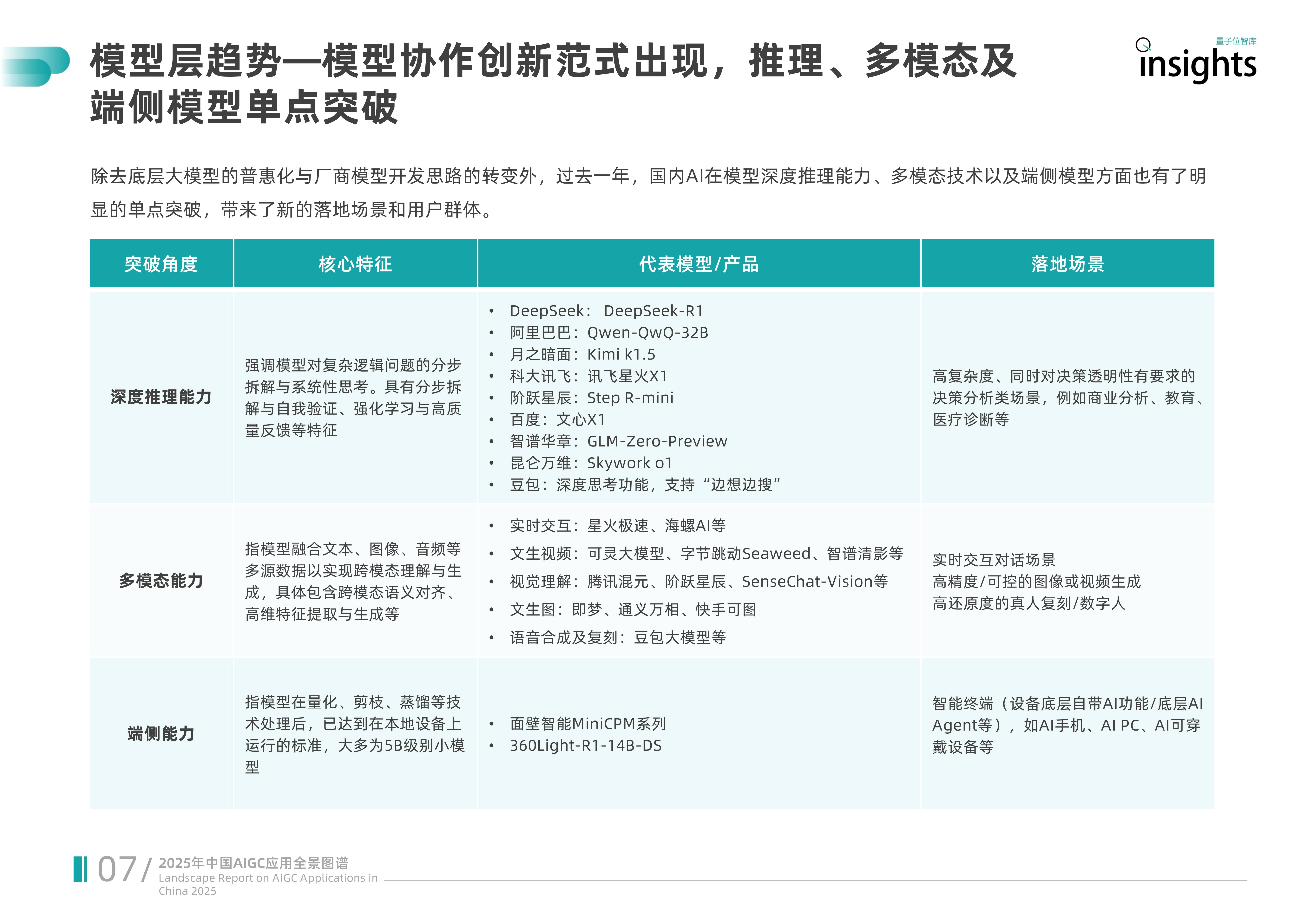 2025-2030年中国生化试剂行业前沿趋势——高通量、微型化、智能化_人保服务,拥有“如意行”驾乘险,出行更顺畅!