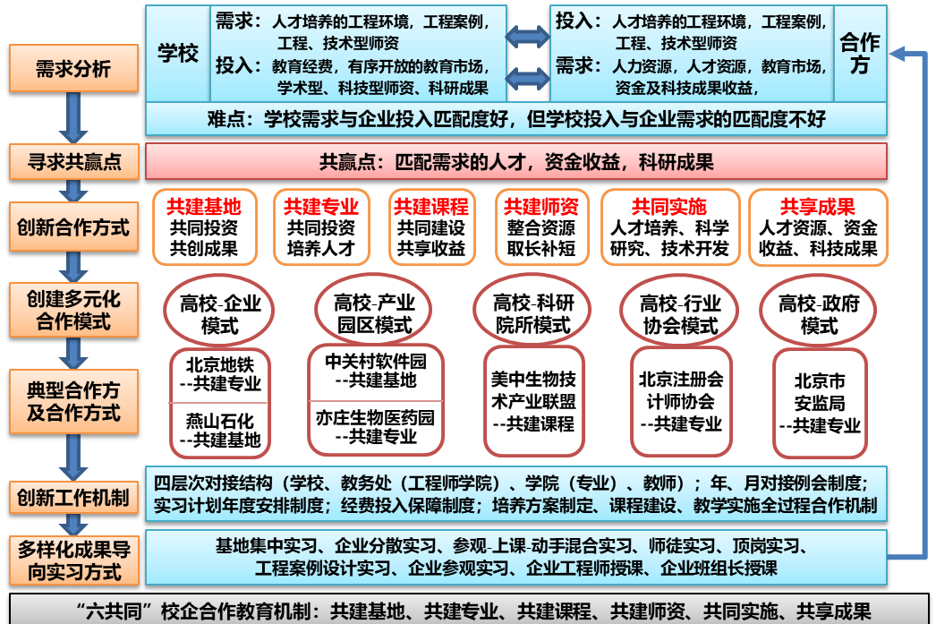 7所双一流高校超常布局“具身智能”专业
