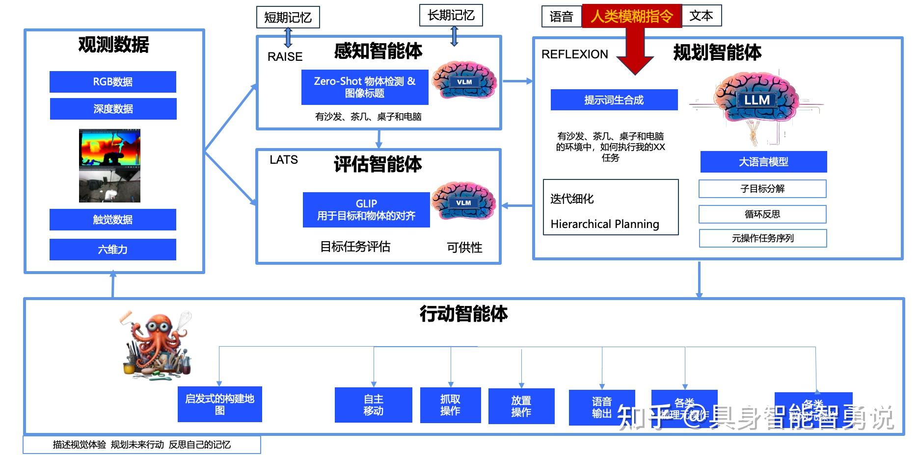 7所双一流高校超常布局“具身智能”专业