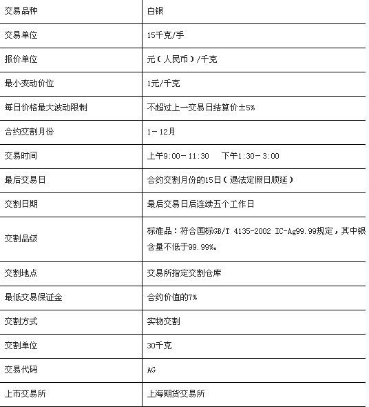 白银价格再次刷新历史，国内期货报1.26万元/千克