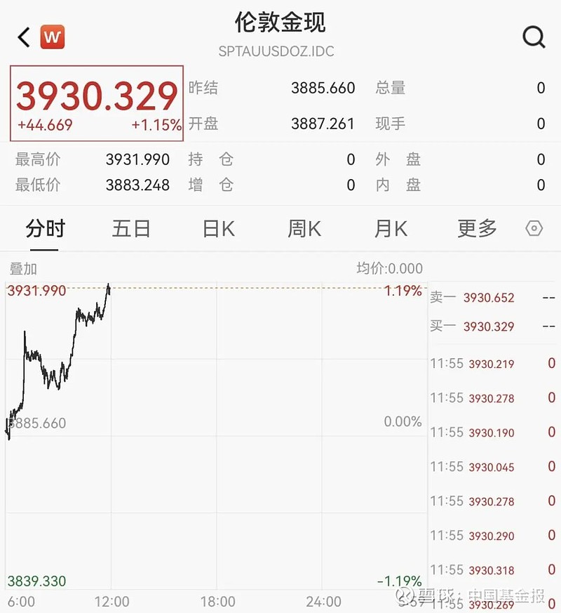 白银价格再次刷新历史，国内期货报1.26万元/千克