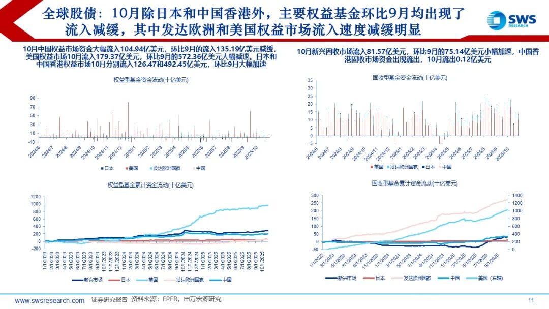 “日光基”集中涌现！基金发行热度回升