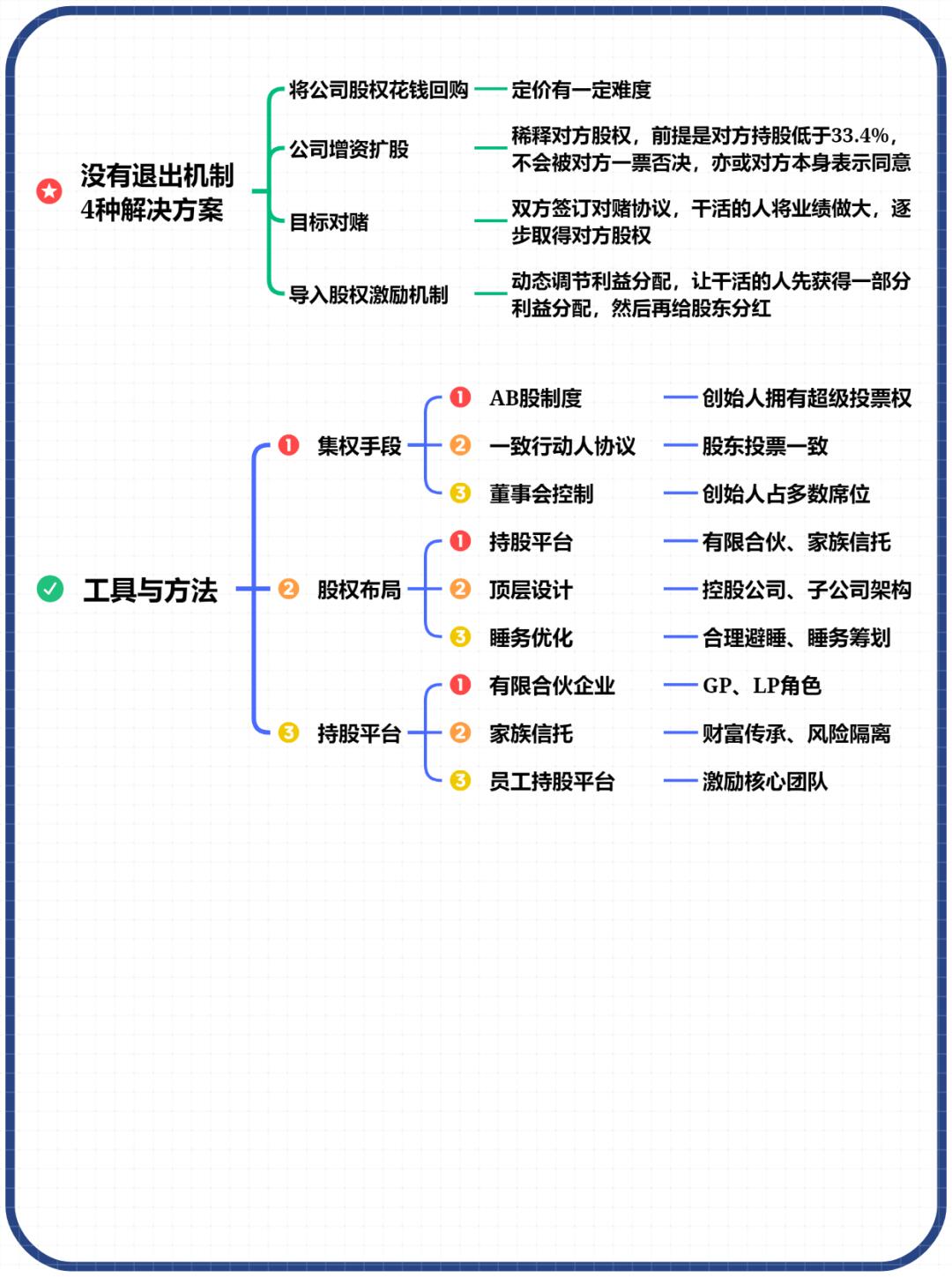 从“适配需求”到“创造需求” 机构投资消费逻辑生变
