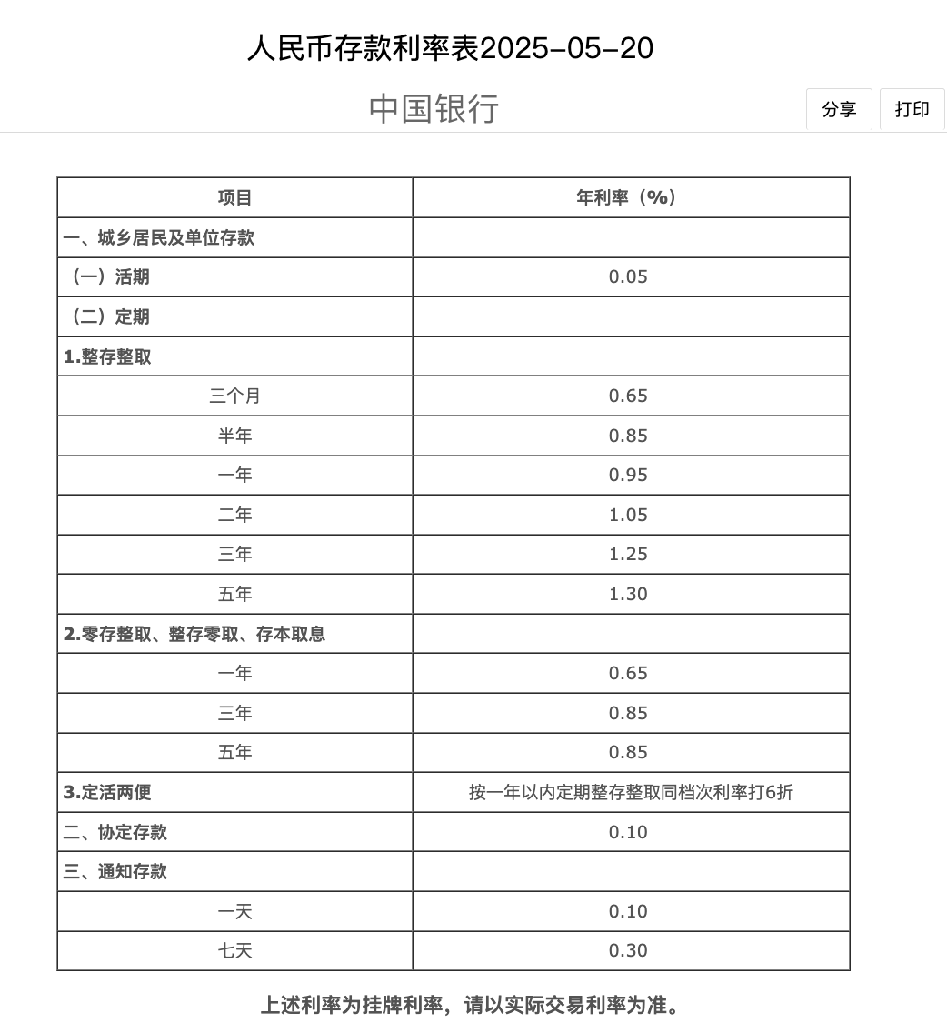 利率自律成员最新名单:15家核心银行不变 基础成员减少63家