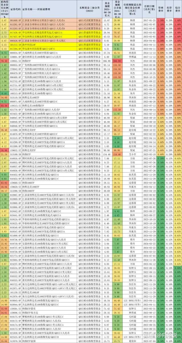 热门QDII密集限购!业绩弹性更好 资金涌入QDII赛道