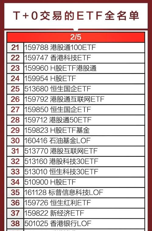 新成立ETF不急于建仓 均衡配置成核心策略