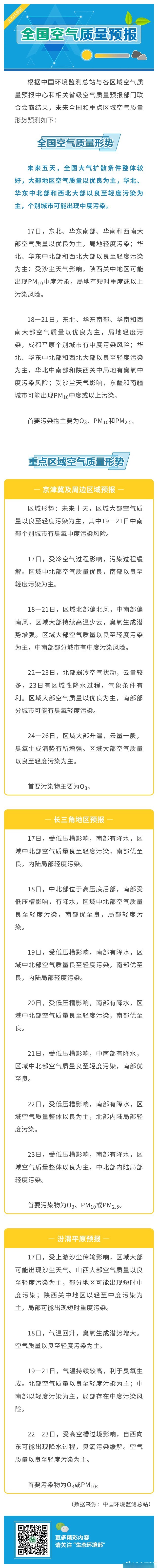 11月下半月中国空气质量整体以优良至轻度污染为主